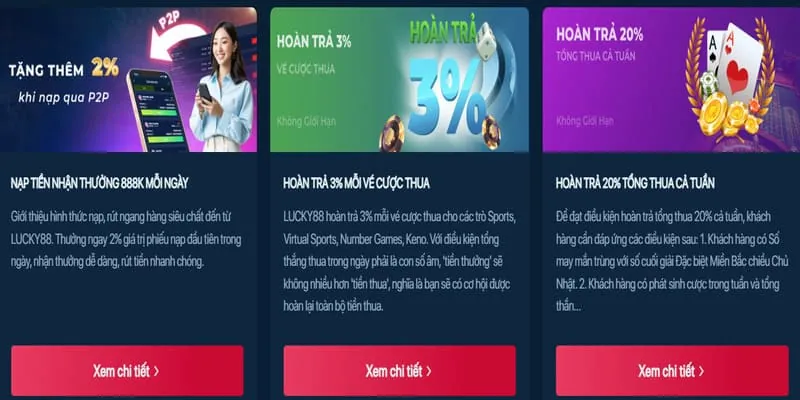Bảo mật thông tin người chơi tại Loto288